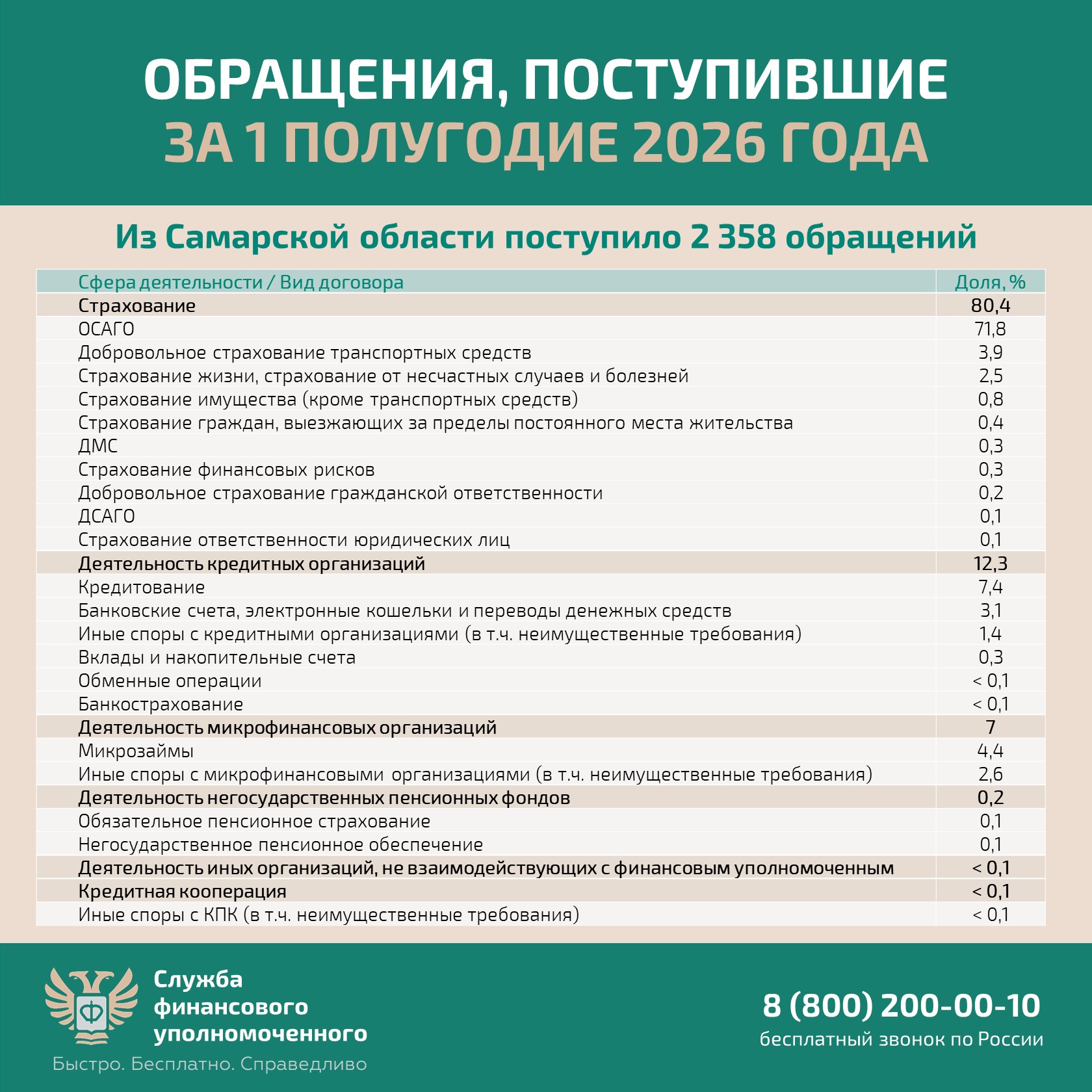 Карточка 7