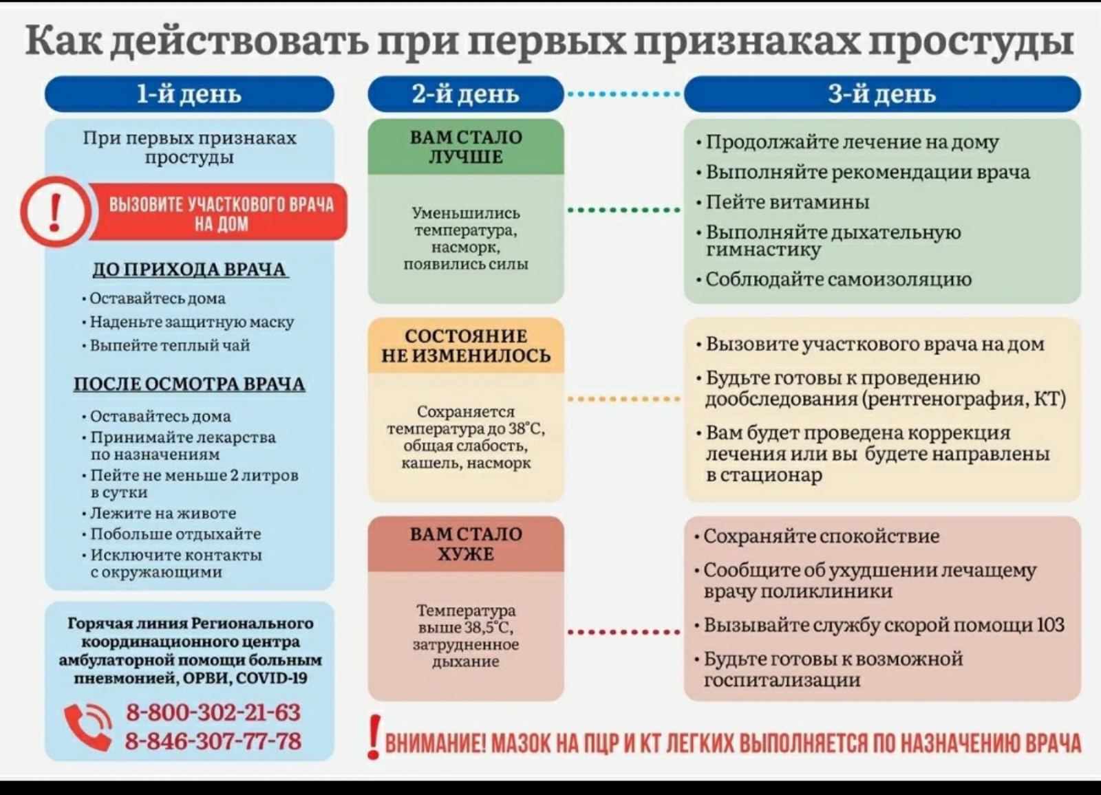 Первые признаки простуды